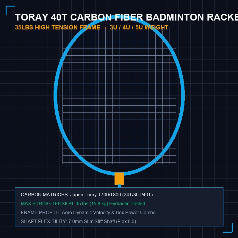 Toray 40T High-Modulus Carbon Fiber Badminton Racket 3U/4U/5U Supporting 35lbs String Tension with Aero Box Dynamic Frame